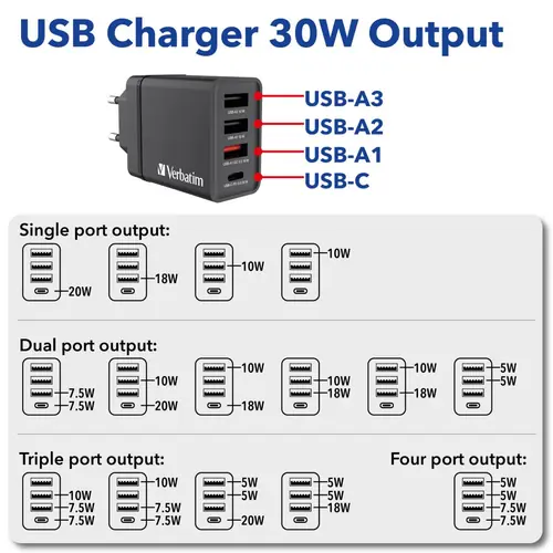 Punjač zidni Verbatim #49700 1xUSB-C/PD 20W/1xUSB-A QC 3.0/2xUSB-A 10W, EU, crni-2
