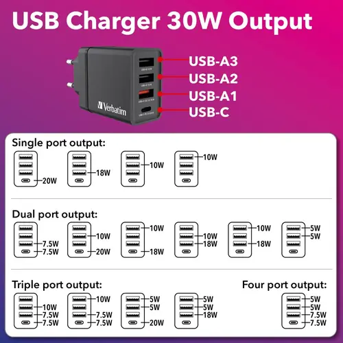 Punjač zidni Verbatim #49700 1xUSB-C/PD 20W/1xUSB-A QC 3.0/2xUSB-A 10W, EU, crni-3