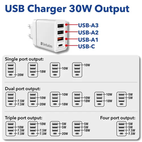 Punjač zidni Verbatim #49701 1xUSB-C/PD 20W/1xUSB-A QC 3.0/2xUSB-A 10W, EU, bijeli-2